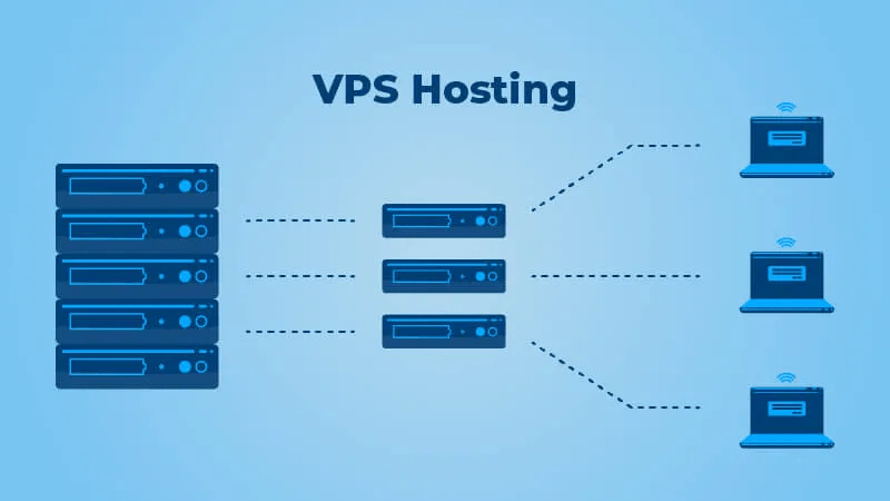 Configure Your First VPS — Beginner Guidance