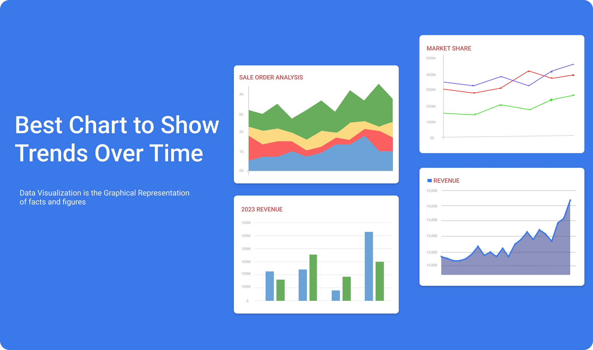 Trend and Graphs